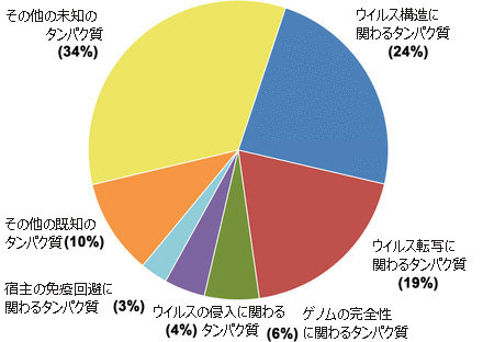Sasayama S Watch Analyze 加速するアフリカ豚コレラ Asf アフリカ豚熱 ワクチン開発ー絶望から光明へ転換はあるか